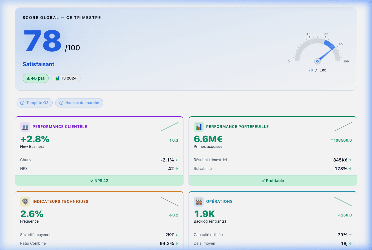 Interface du simulateur AssurManager